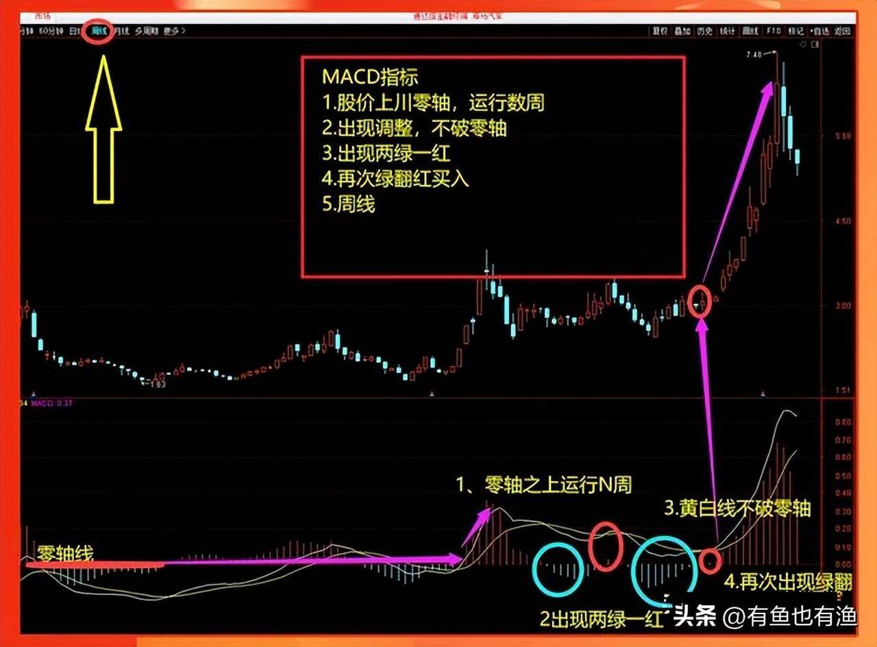 炒股尽头是什么？究竟是什么样的终点才对得起这一路的大起大落