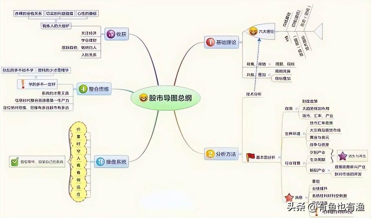 炒股尽头是什么？究竟是什么样的终点才对得起这一路的大起大落