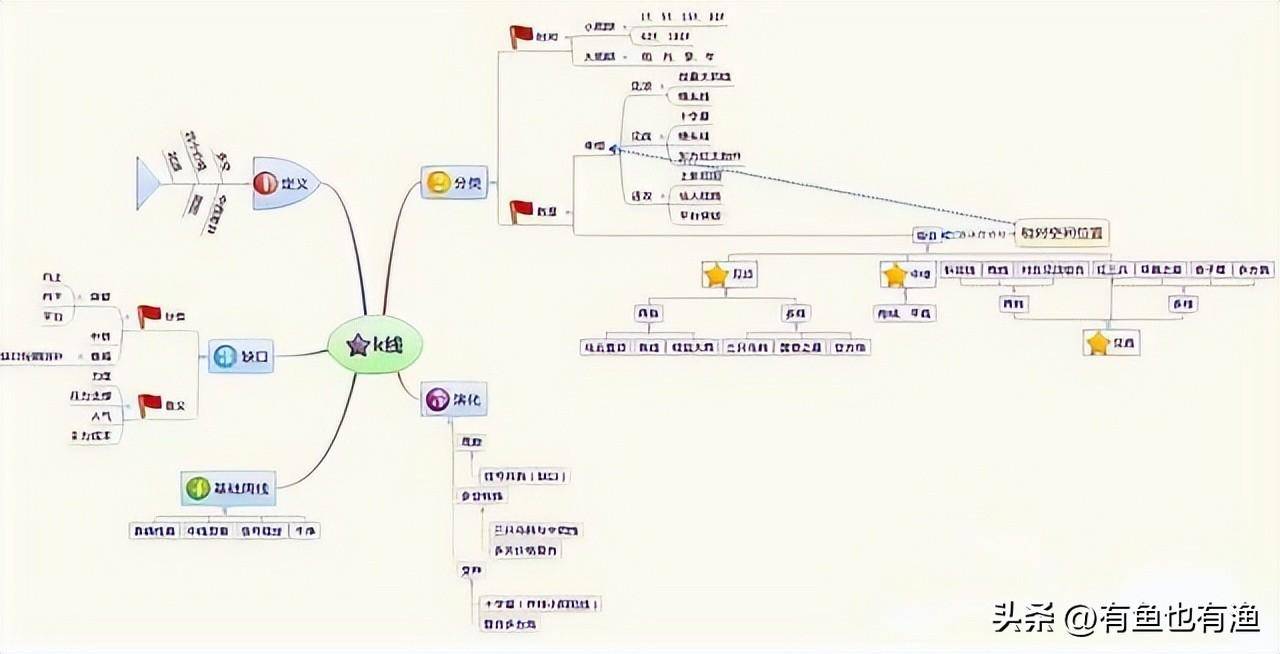 炒股尽头是什么？究竟是什么样的终点才对得起这一路的大起大落