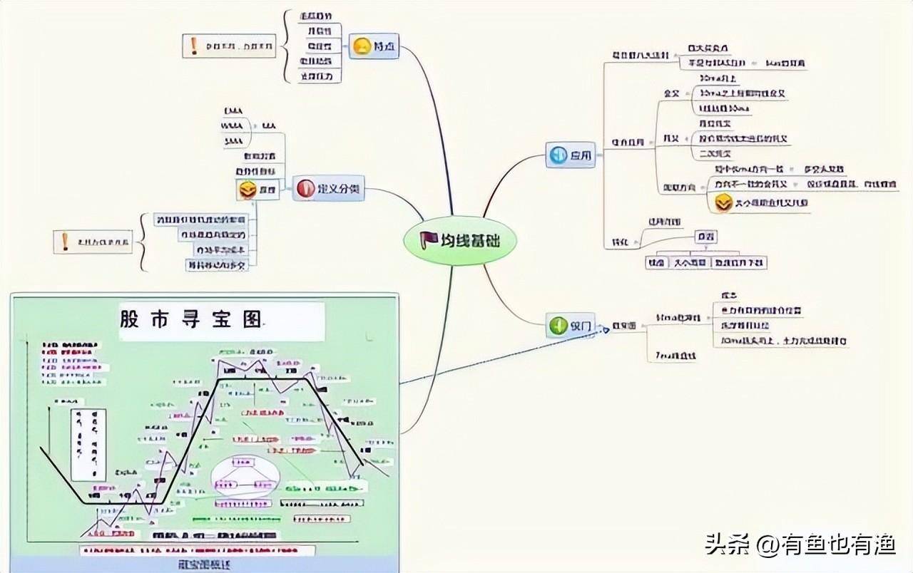 炒股尽头是什么？究竟是什么样的终点才对得起这一路的大起大落