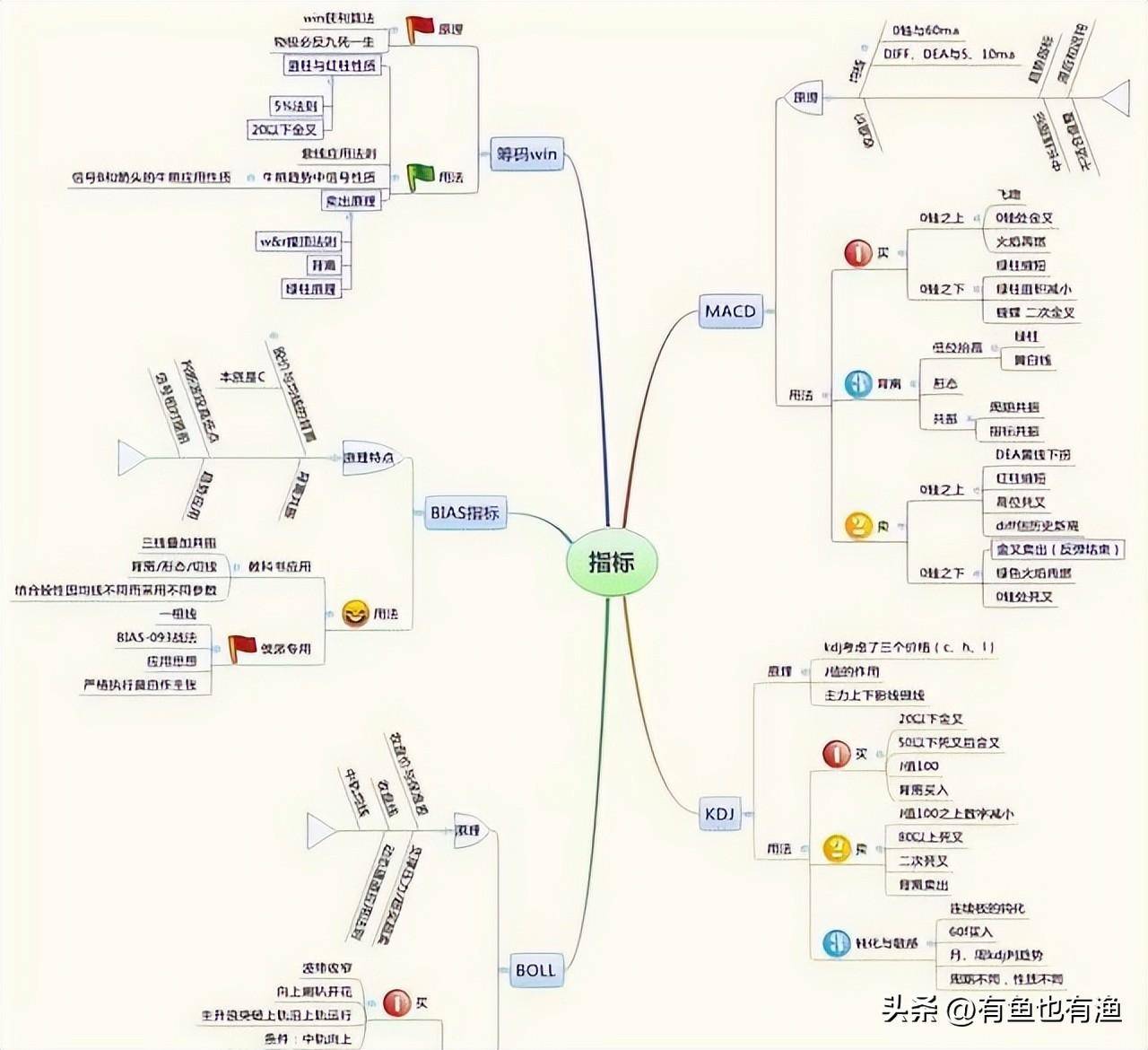 炒股尽头是什么？究竟是什么样的终点才对得起这一路的大起大落