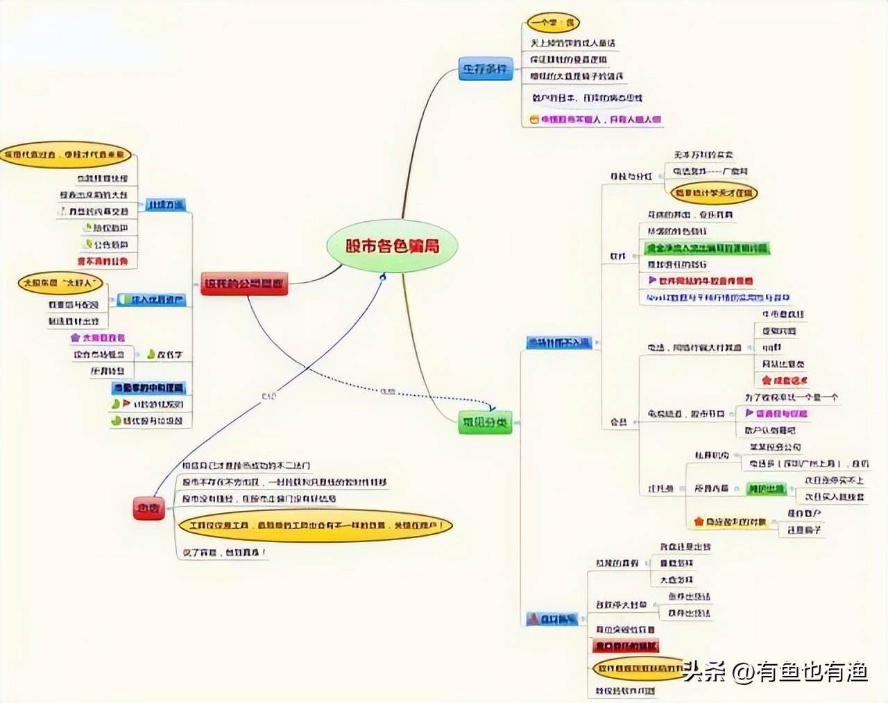 炒股尽头是什么？究竟是什么样的终点才对得起这一路的大起大落