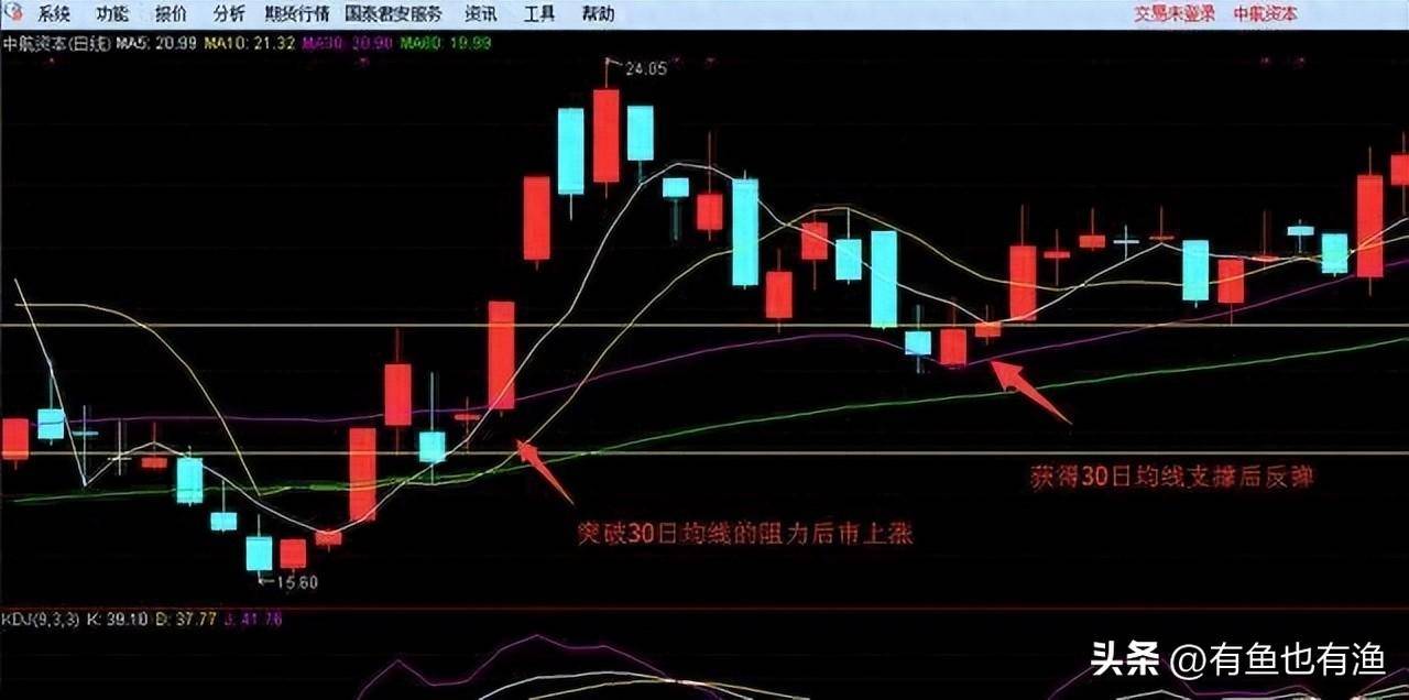通过炒股实现财务自由的人都做对了什么？看完我悟了很通透！