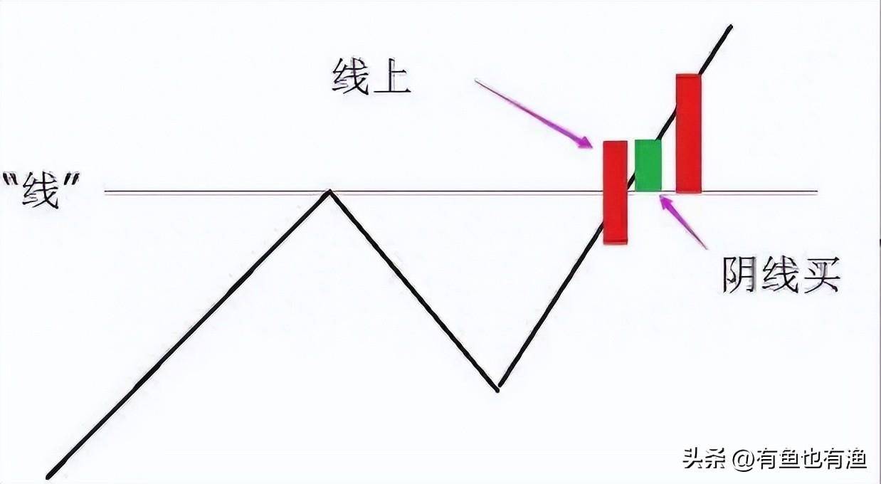 通过炒股实现财务自由的人都做对了什么？看完我悟了很通透！