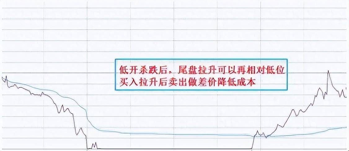 A股一个真正的做T高手T0操作方法读懂此文将不再被套