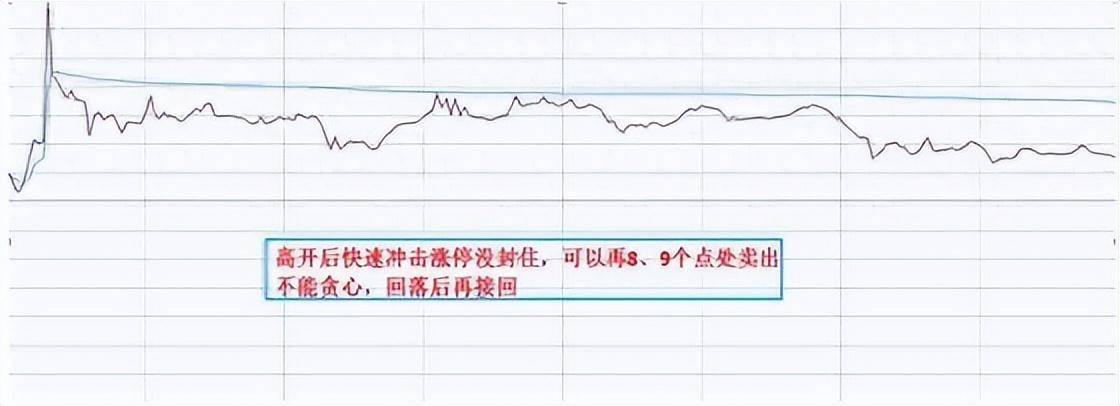 A股一个真正的做T高手T0操作方法读懂此文将不再被套