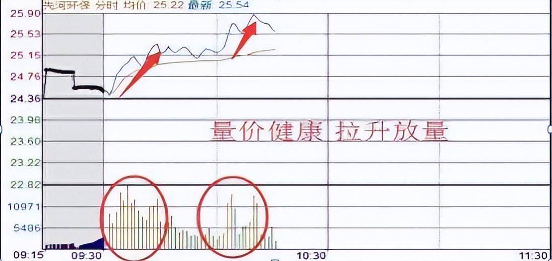 A股一个真正的做T高手T0操作方法读懂此文将不再被套