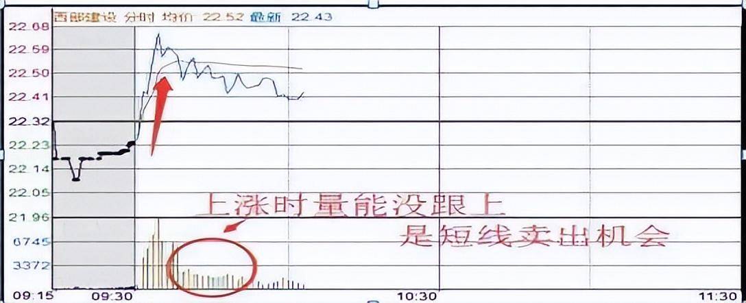 A股一个真正的做T高手T0操作方法读懂此文将不再被套
