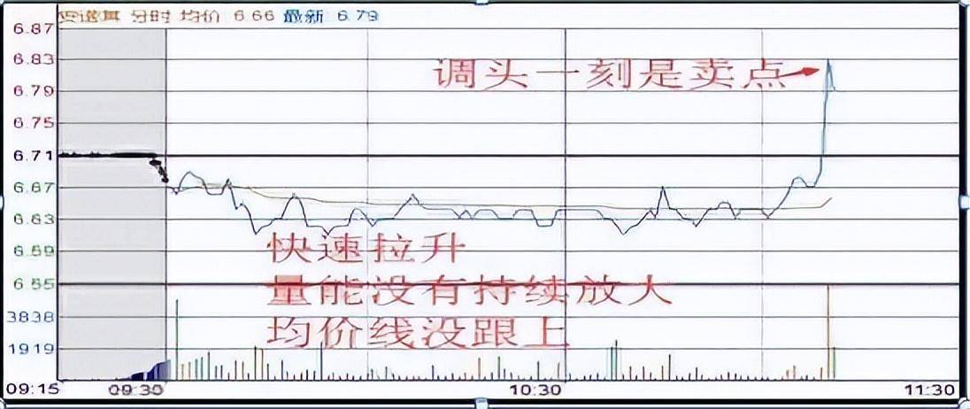 A股一个真正的做T高手T0操作方法读懂此文将不再被套