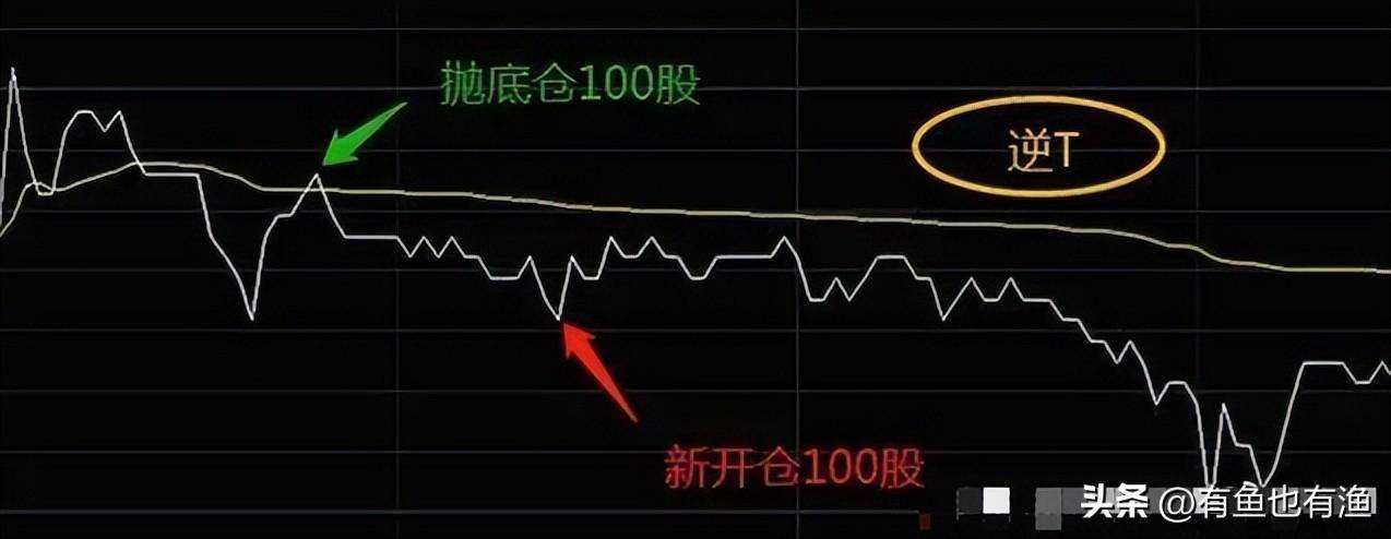炒股不要太复杂牢记12种信号死命做T0从散户到顶级交易员