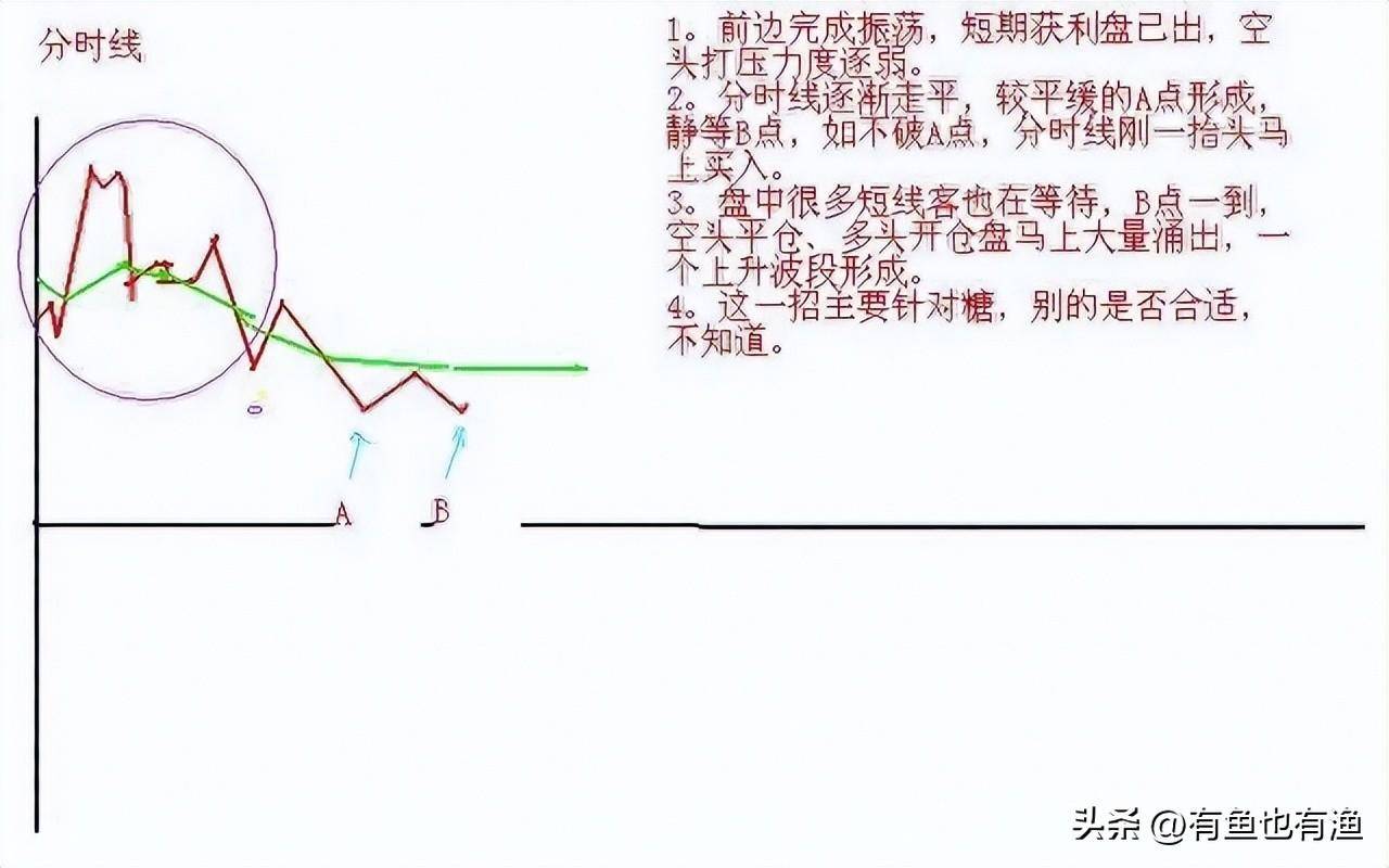 炒股不要太复杂牢记12种信号死命做T0从散户到顶级交易员