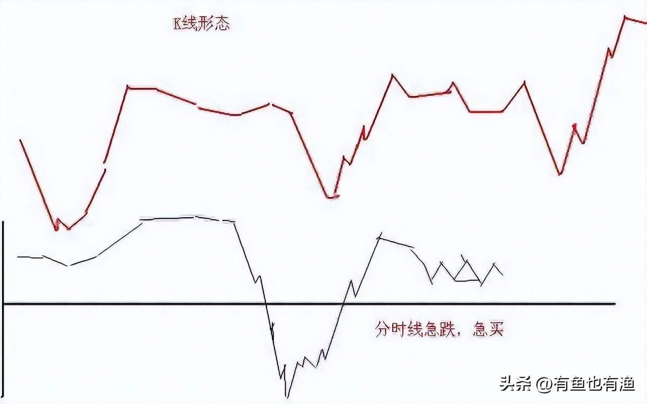 炒股不要太复杂牢记12种信号死命做T0从散户到顶级交易员