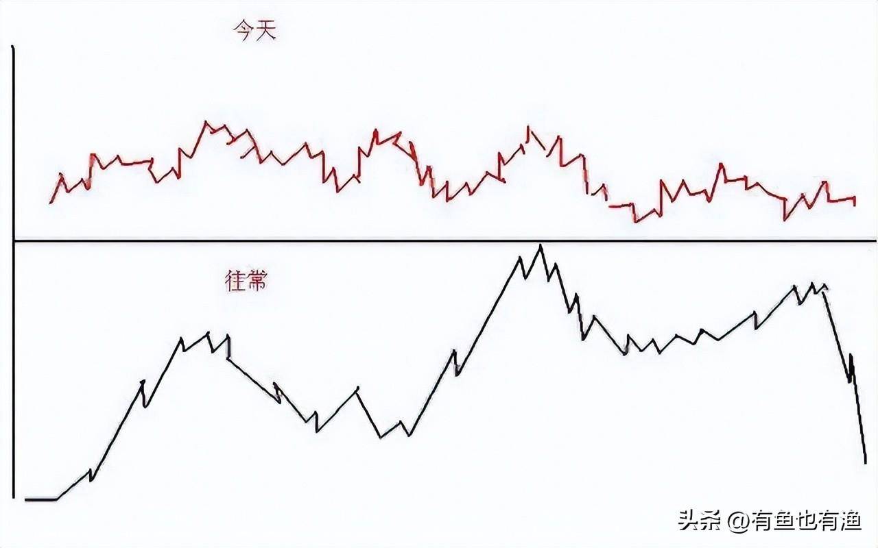 炒股不要太复杂牢记12种信号死命做T0从散户到顶级交易员