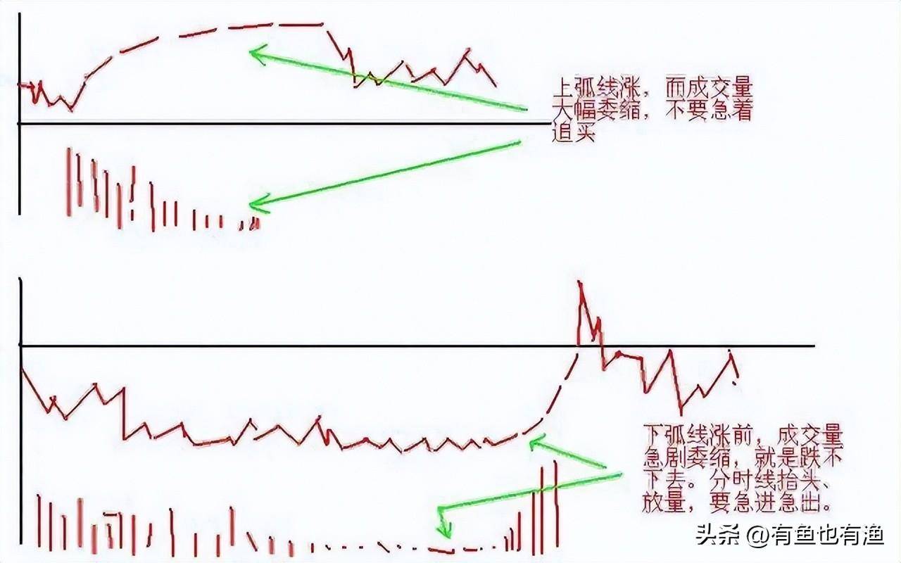 炒股不要太复杂牢记12种信号死命做T0从散户到顶级交易员