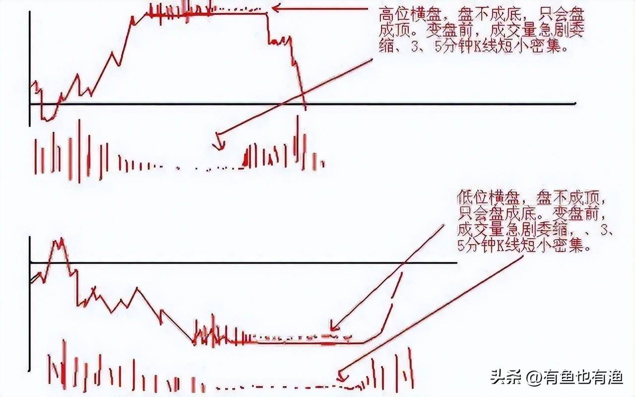 炒股不要太复杂牢记12种信号死命做T0从散户到顶级交易员