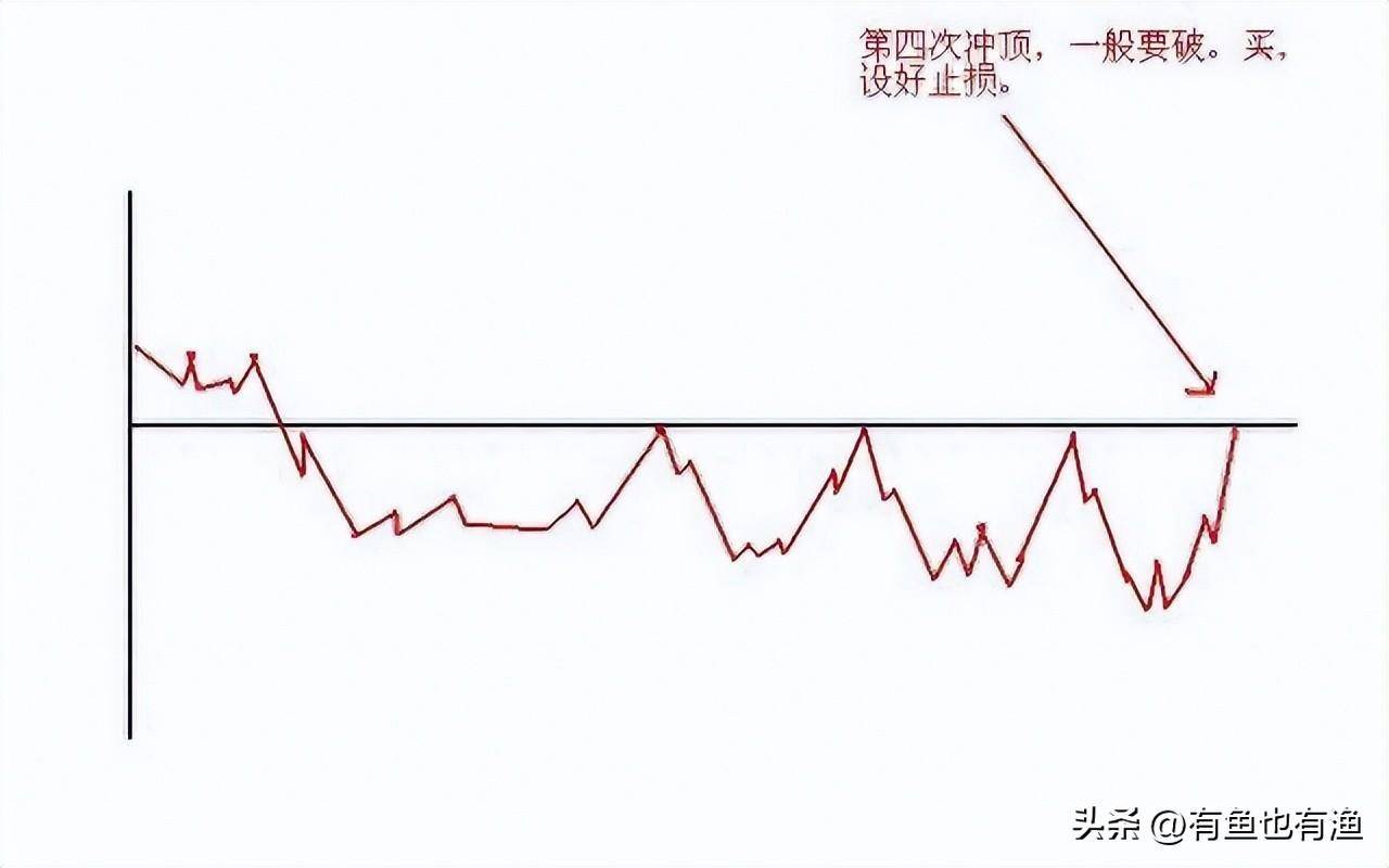 炒股不要太复杂牢记12种信号死命做T0从散户到顶级交易员