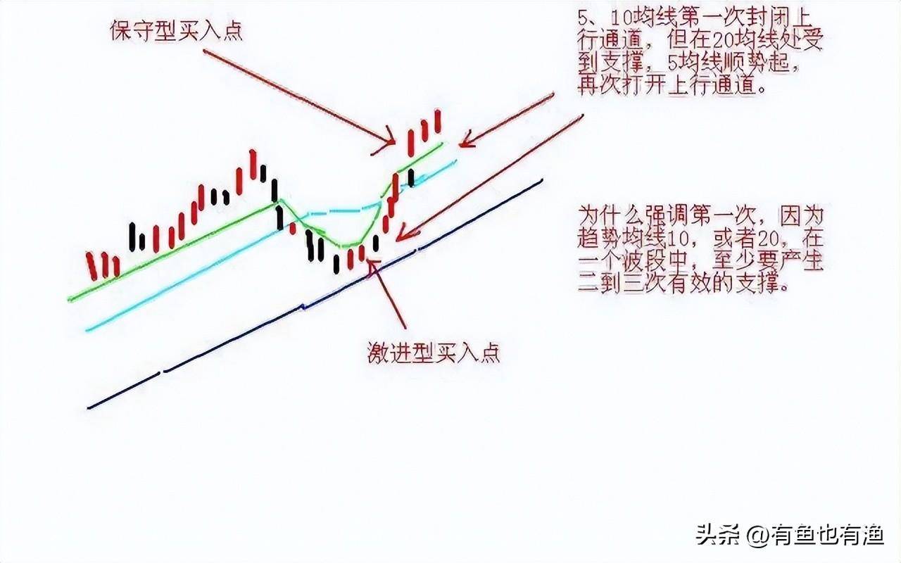 炒股不要太复杂牢记12种信号死命做T0从散户到顶级交易员