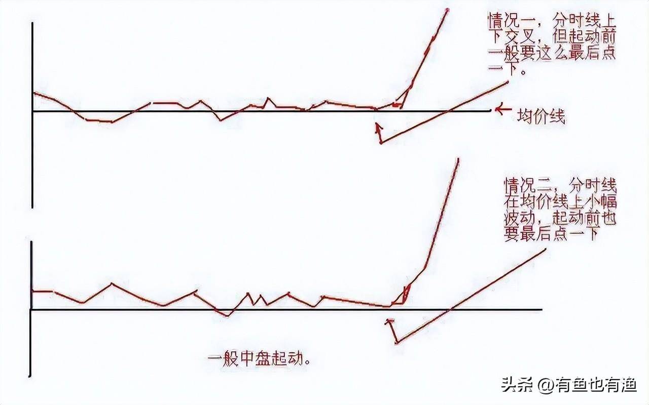 炒股不要太复杂牢记12种信号死命做T0从散户到顶级交易员