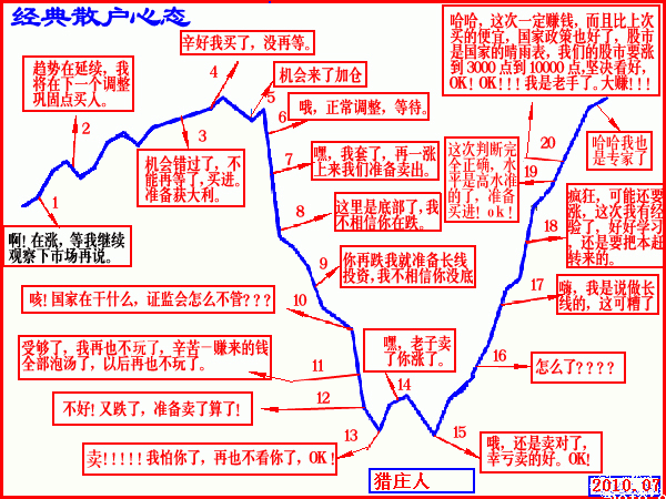 在股市中什么样的散户最让庄家头疼？不懂请不要炒股读十遍！