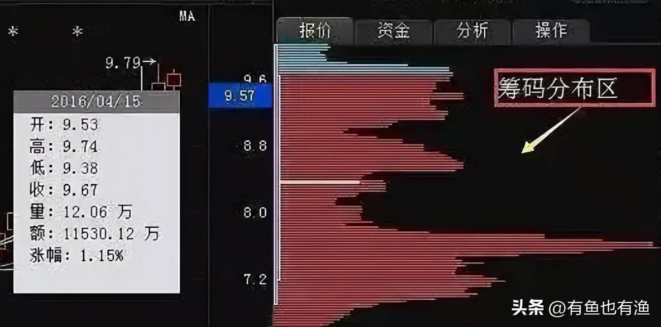 在股市中什么样的散户最让庄家头疼？不懂请不要炒股读十遍！