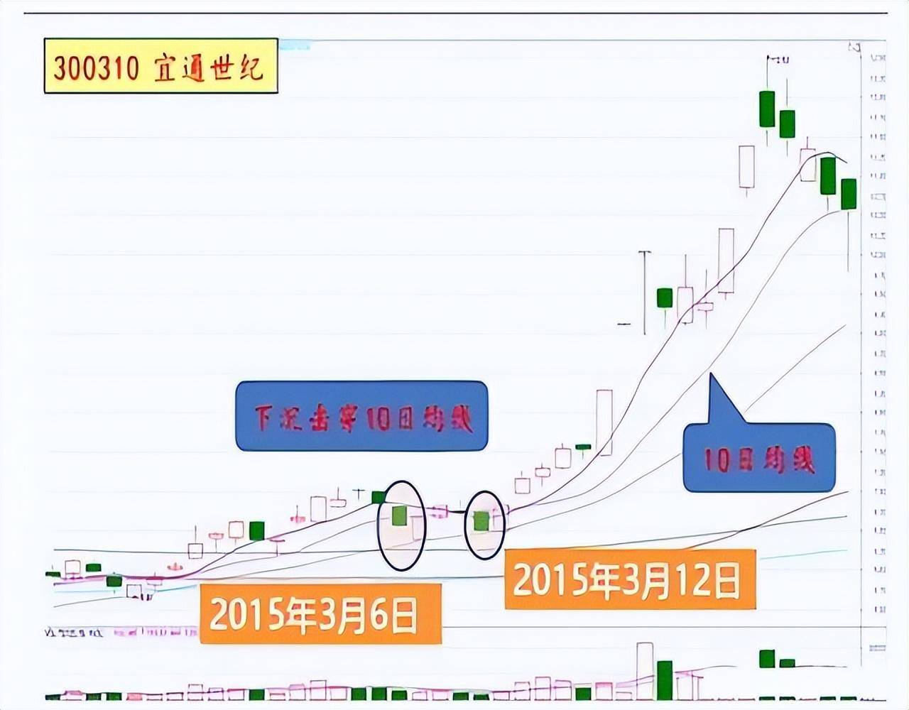 中国股市一旦你吃透这8大抄底技巧资金翻倍就在眼前谨记！
