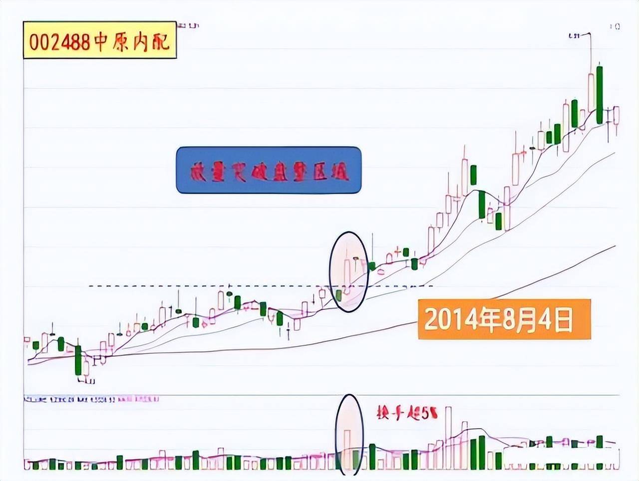 中国股市一旦你吃透这8大抄底技巧资金翻倍就在眼前谨记！