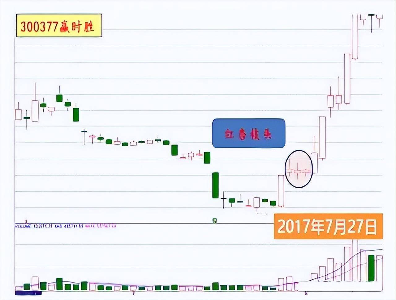 中国股市一旦你吃透这8大抄底技巧资金翻倍就在眼前谨记！