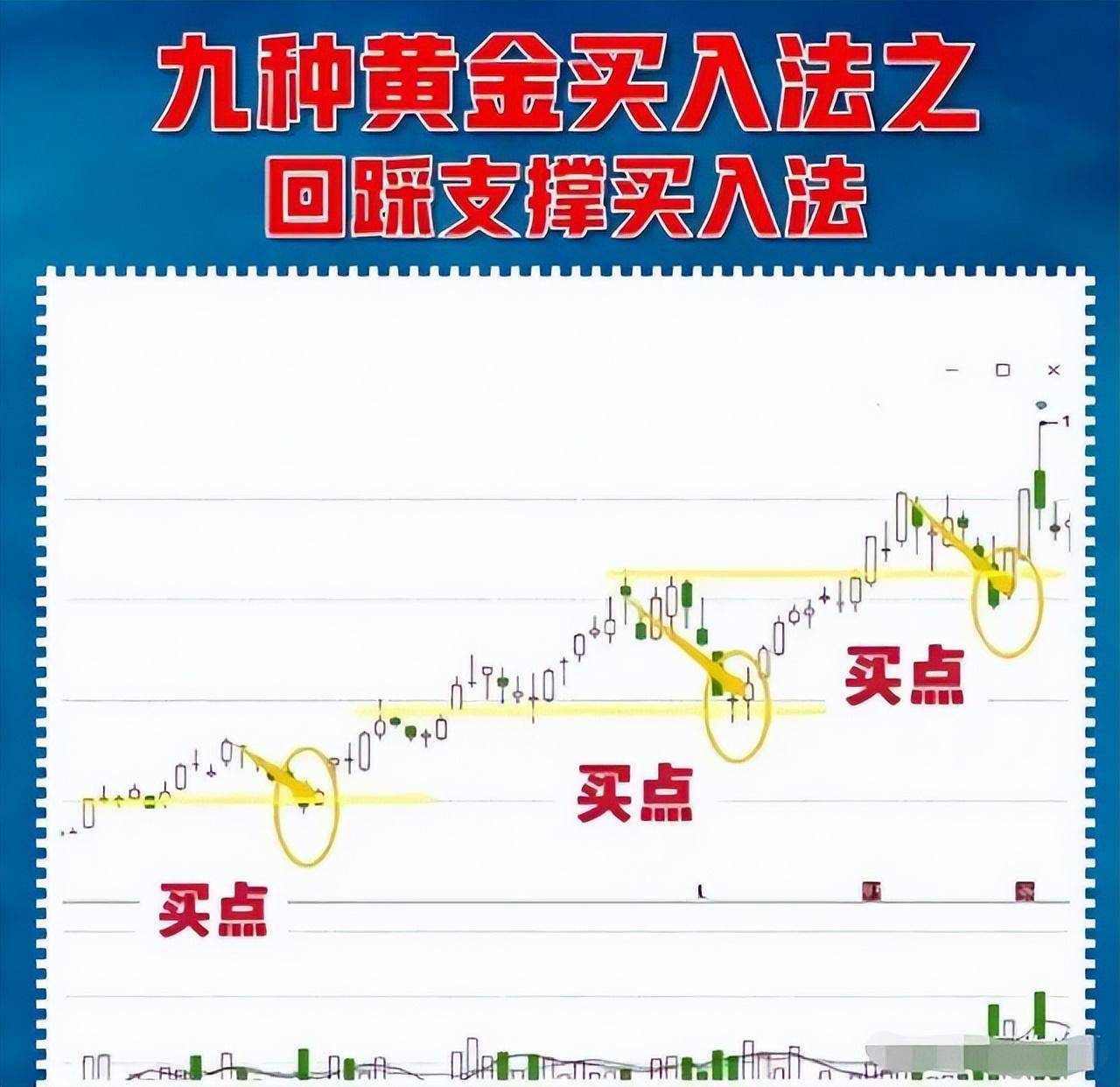 中国股市一旦你吃透这8大抄底技巧资金翻倍就在眼前谨记！