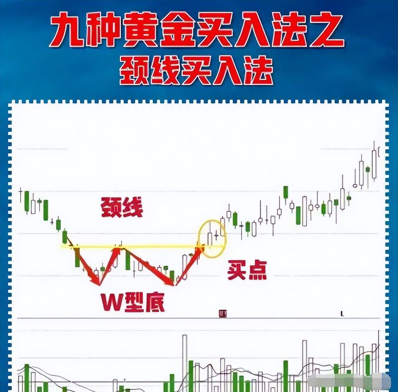 中国股市一旦你吃透这8大抄底技巧资金翻倍就在眼前谨记！