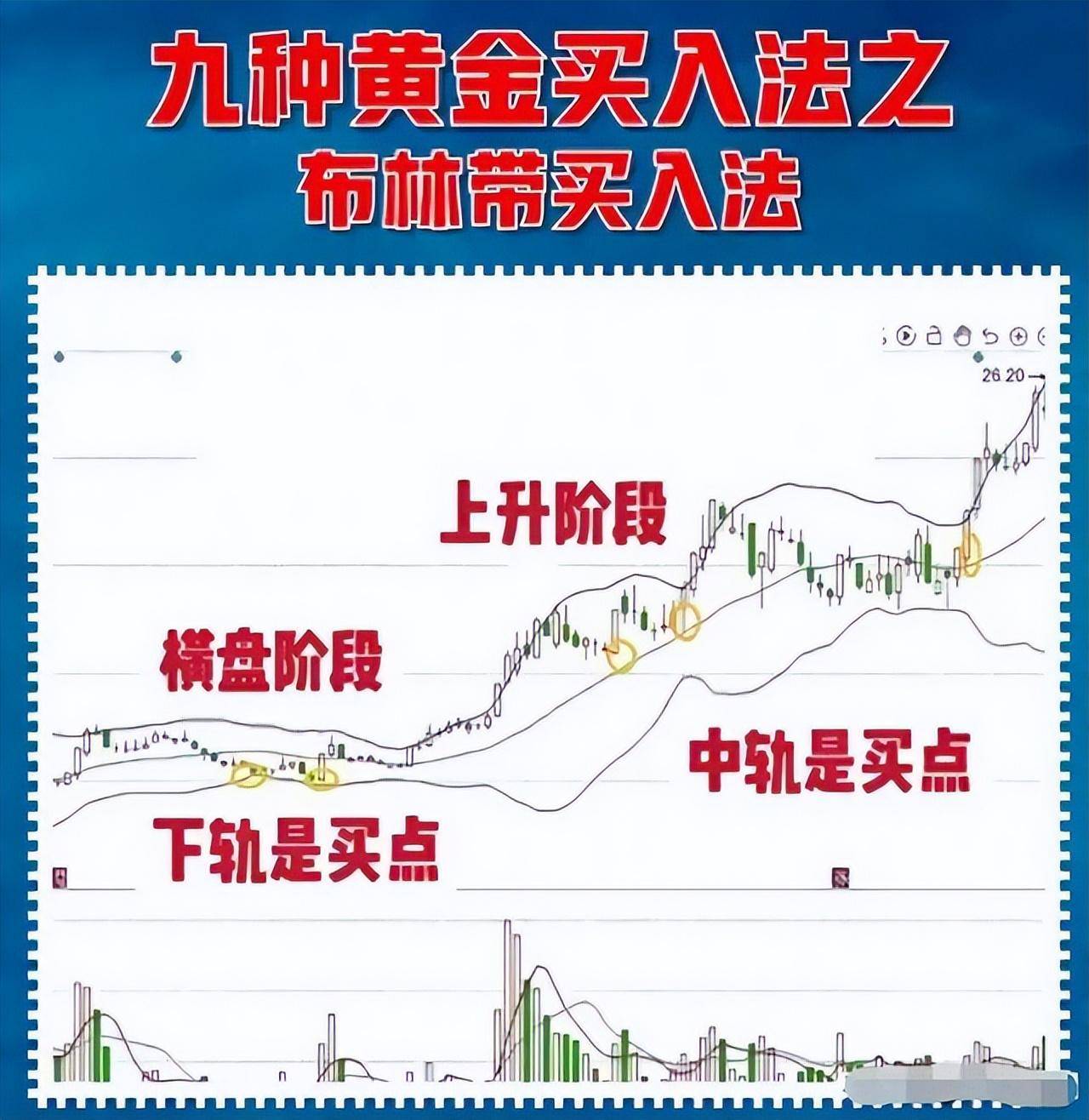 中国股市一旦你吃透这8大抄底技巧资金翻倍就在眼前谨记！
