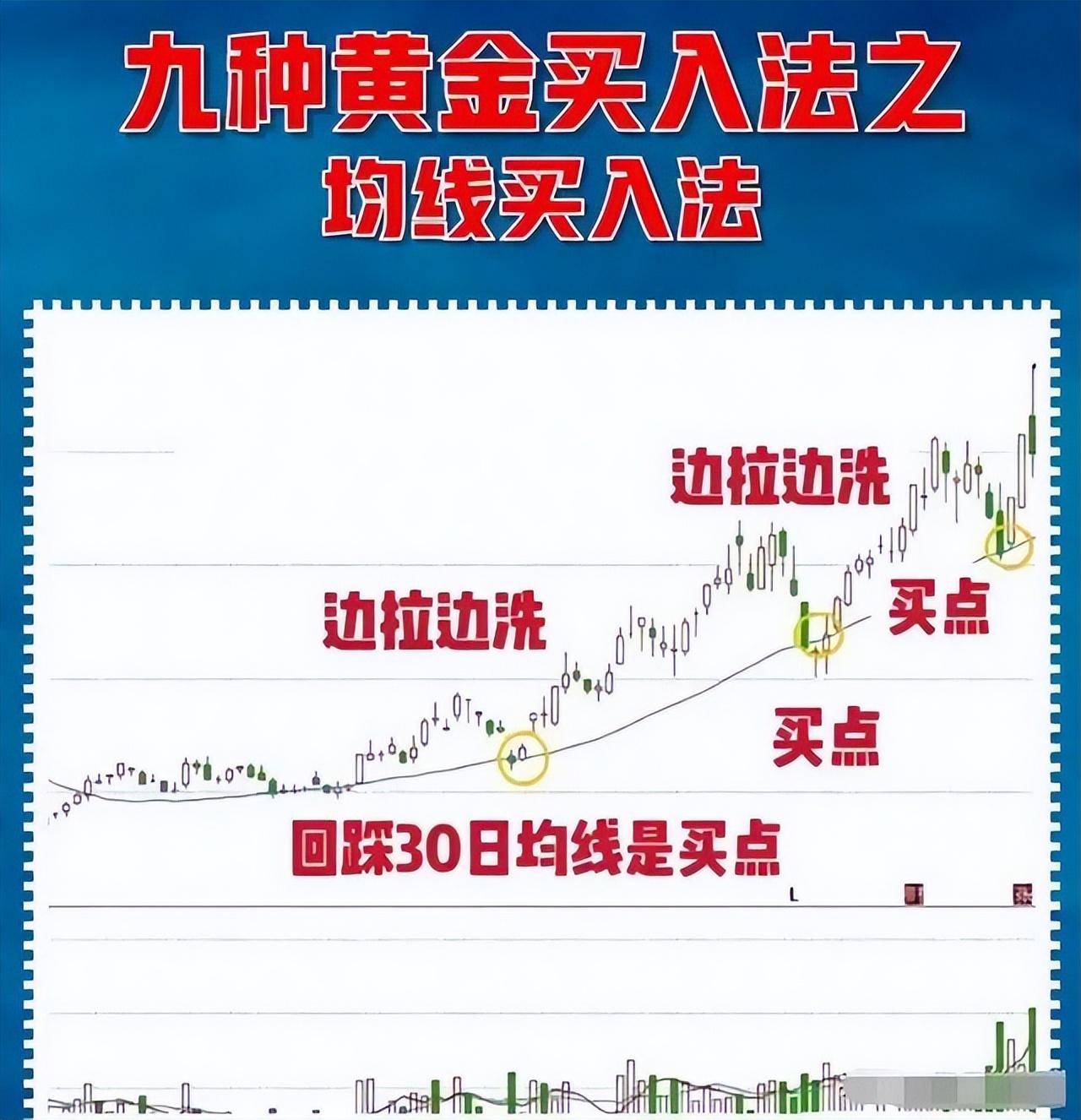 中国股市一旦你吃透这8大抄底技巧资金翻倍就在眼前谨记！