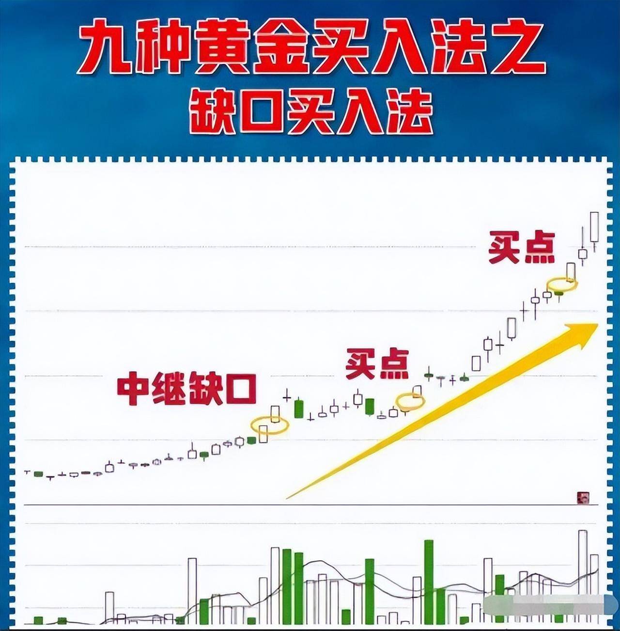 中国股市一旦你吃透这8大抄底技巧资金翻倍就在眼前谨记！