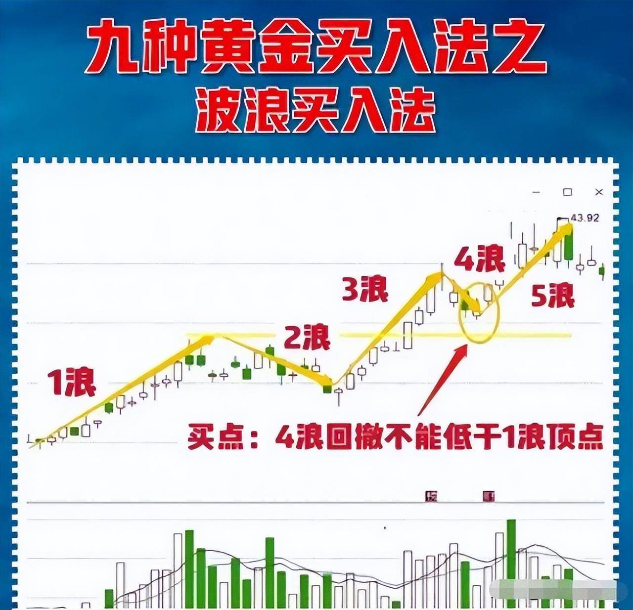 中国股市一旦你吃透这8大抄底技巧资金翻倍就在眼前谨记！