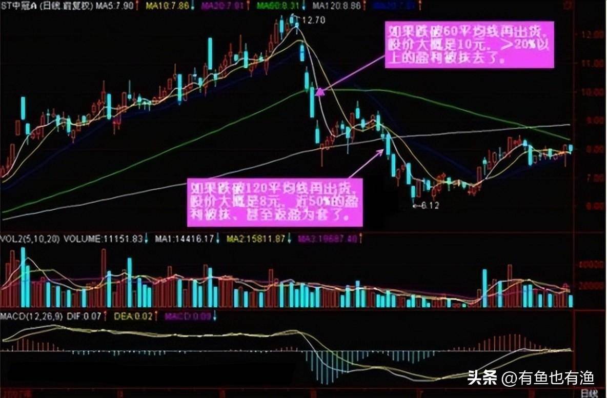 老股民肺腑之言终于把抄底形态讲的明明白白多忙都要记得看看