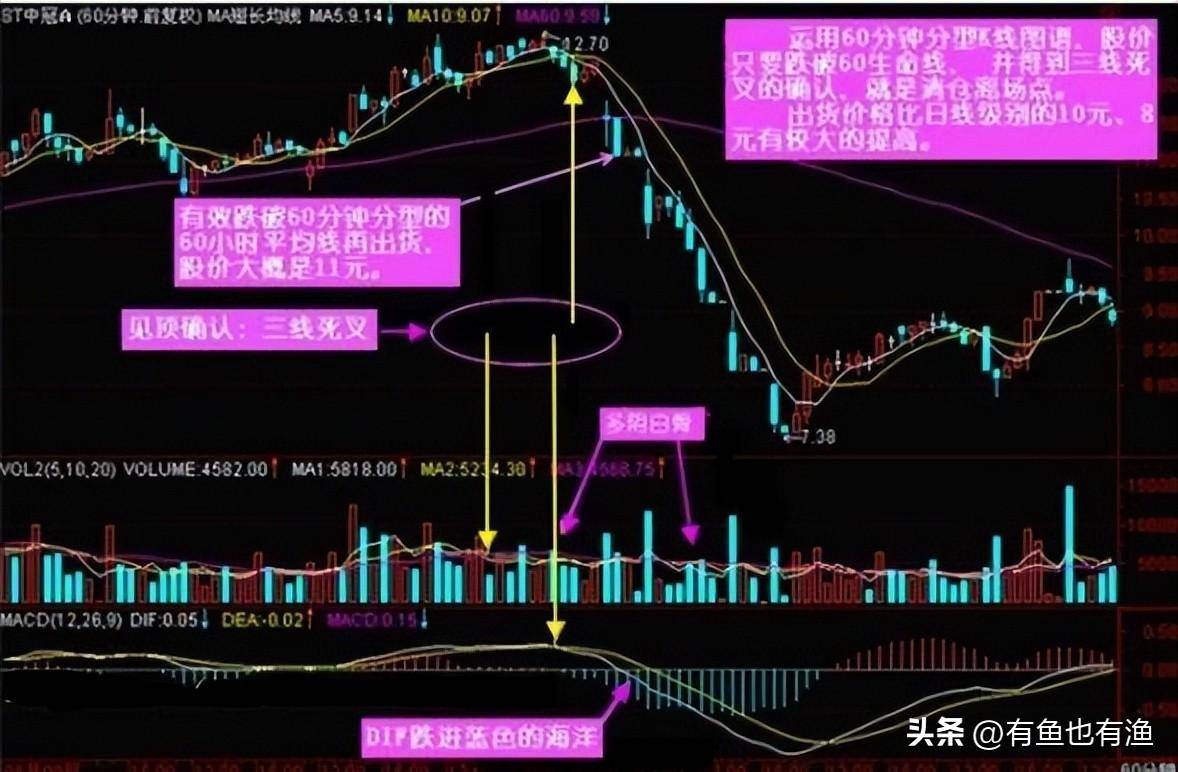 老股民肺腑之言终于把抄底形态讲的明明白白多忙都要记得看看