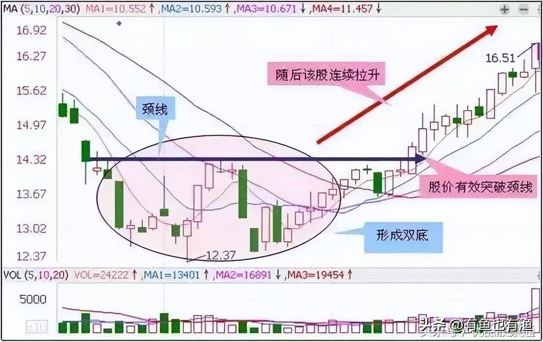 老股民肺腑之言终于把抄底形态讲的明明白白多忙都要记得看看
