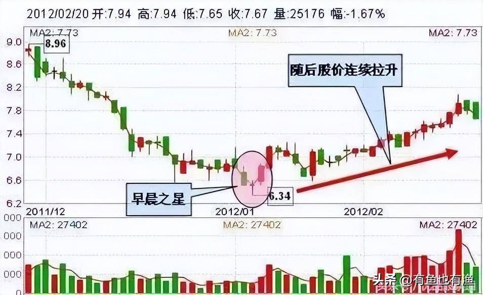 老股民肺腑之言终于把抄底形态讲的明明白白多忙都要记得看看