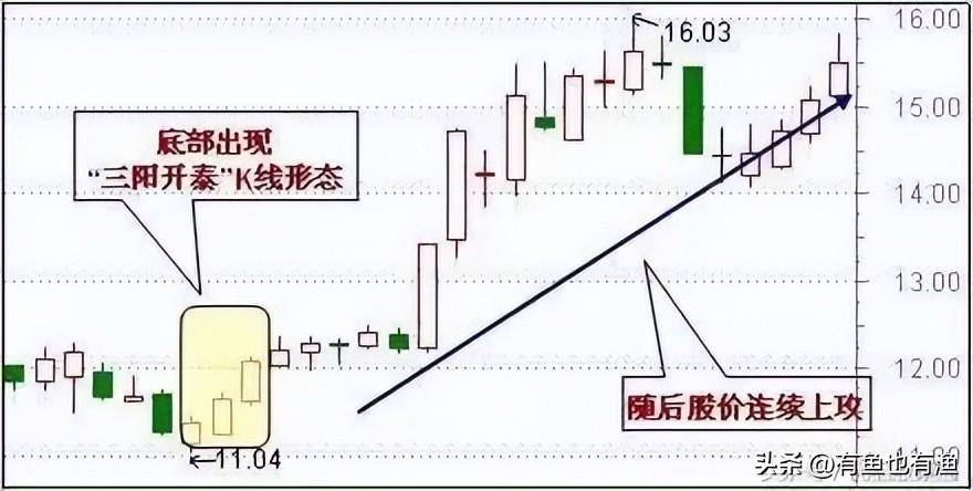 老股民肺腑之言终于把抄底形态讲的明明白白多忙都要记得看看