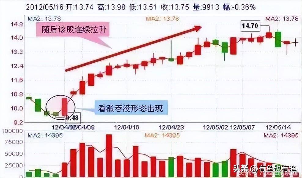 老股民肺腑之言终于把抄底形态讲的明明白白多忙都要记得看看
