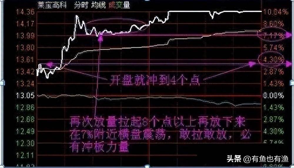炒股整整16年从大亏300万到财富自由总结了些经验分享给大家
