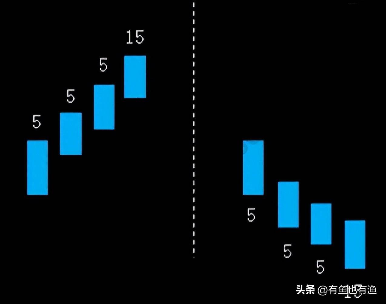 炒股整整16年从大亏300万到财富自由总结了些经验分享给大家