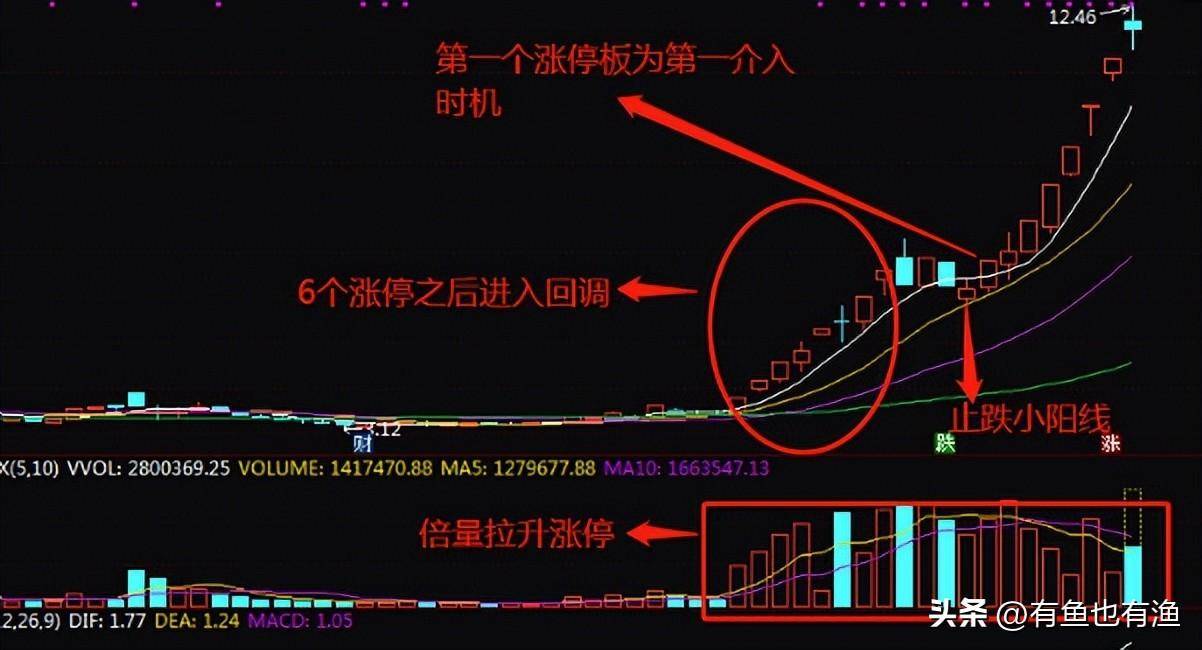 炒股整整16年从大亏300万到财富自由总结了些经验分享给大家