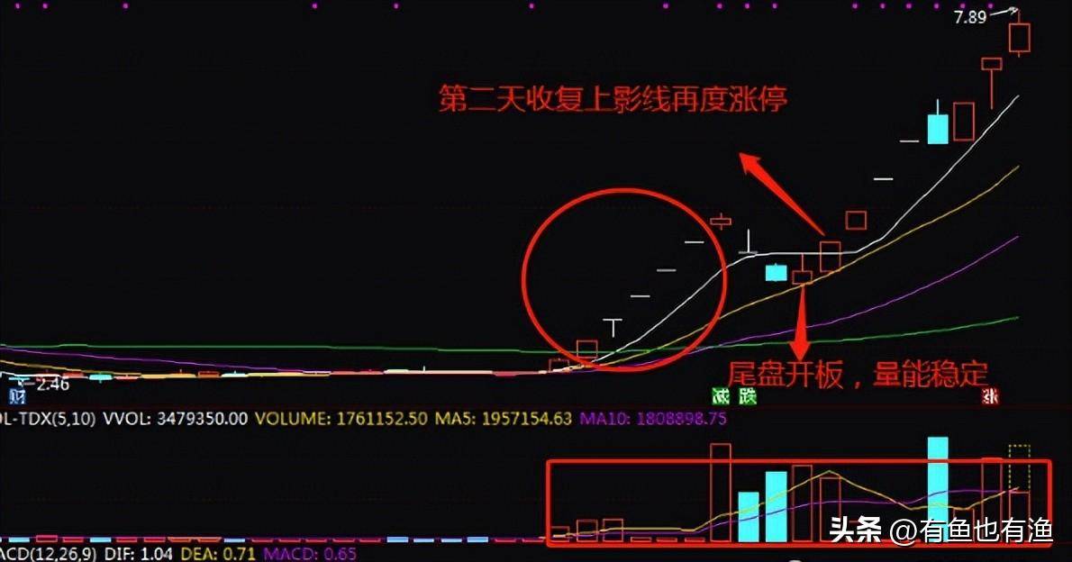 炒股整整16年从大亏300万到财富自由总结了些经验分享给大家