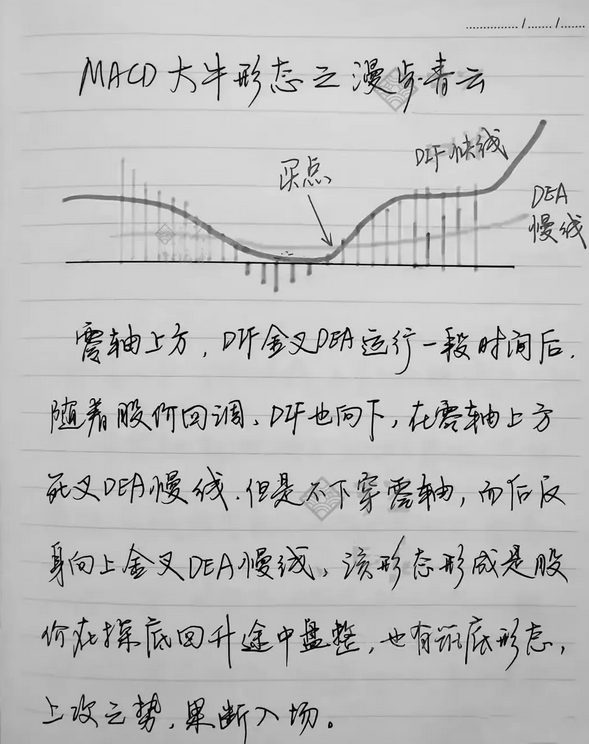 中国股市炒股从来不看乱七八糟的指标只看这个MACD形态就够了