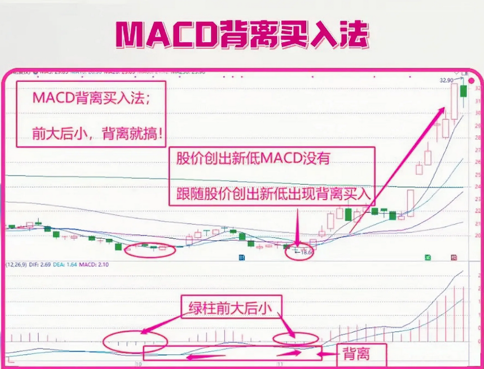 职业炒股十余年30万入市做到1000万实现财富自由总结以下经验