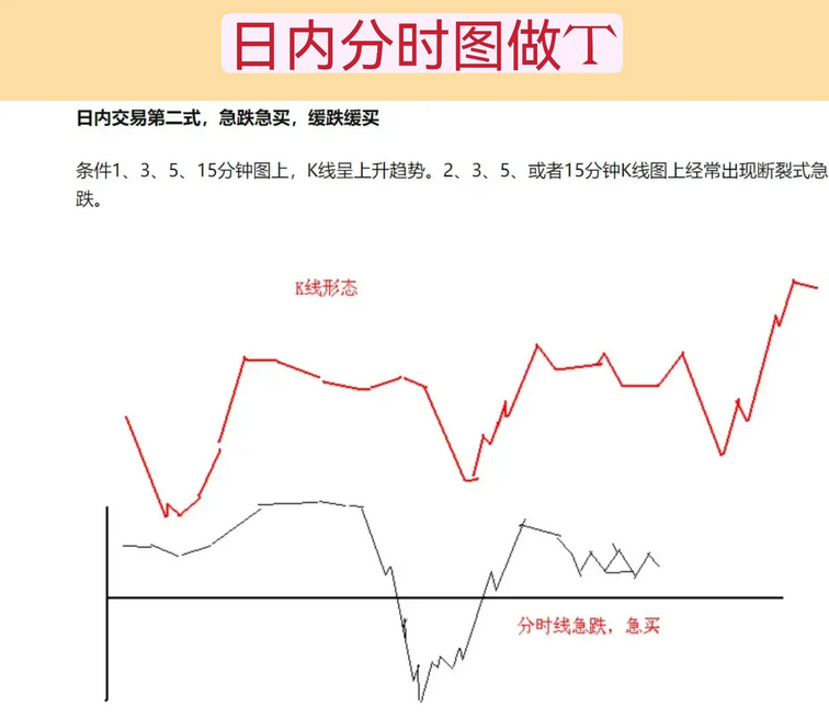 职业炒股十余年30万入市做到1000万实现财富自由总结以下经验