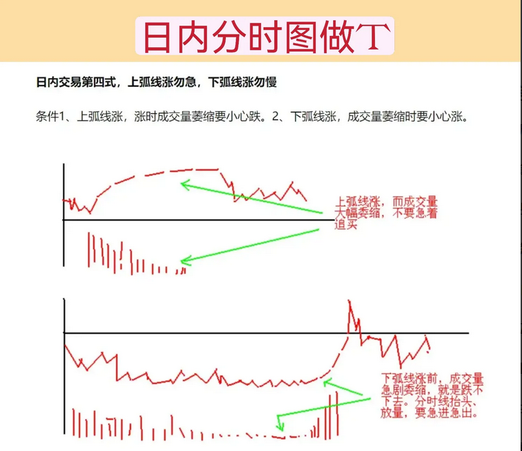 职业炒股十余年30万入市做到1000万实现财富自由总结以下经验