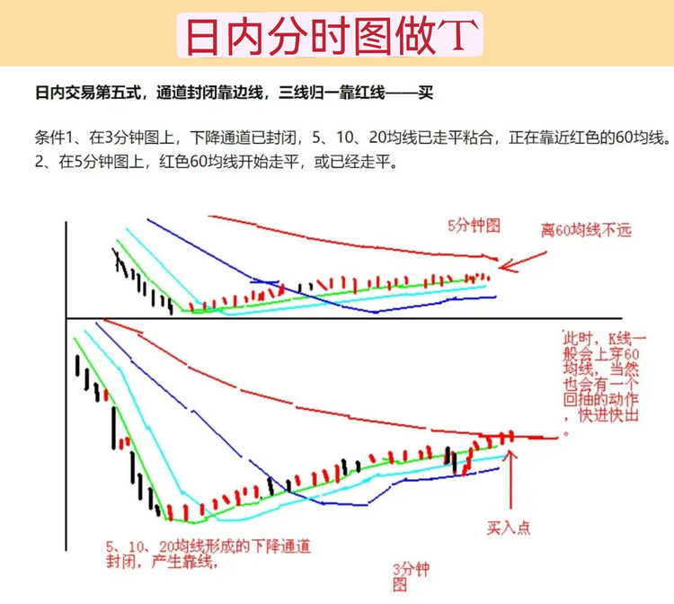 职业炒股十余年30万入市做到1000万实现财富自由总结以下经验