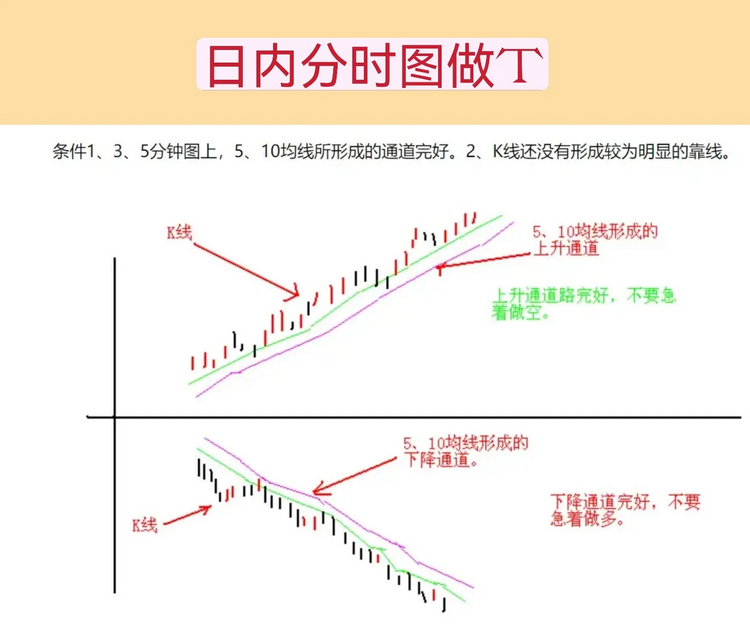 职业炒股十余年30万入市做到1000万实现财富自由总结以下经验