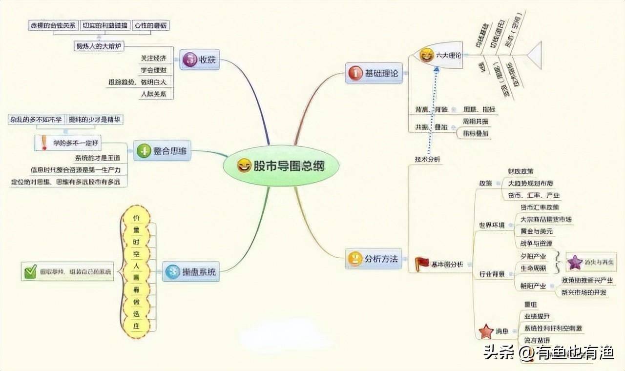 如果决心一辈子炒股立志把它当第二职业一定要看完这10条铁律